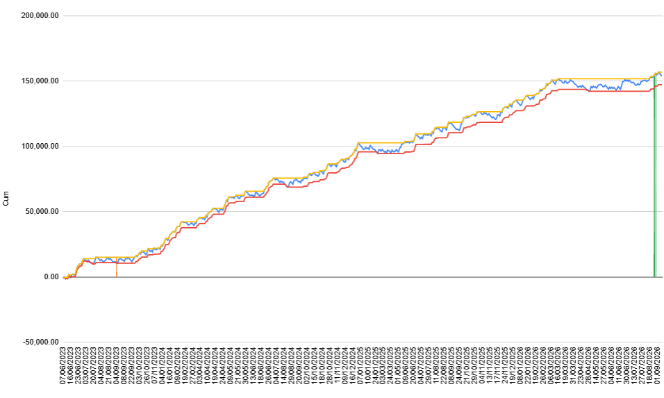Algo normal performance chart