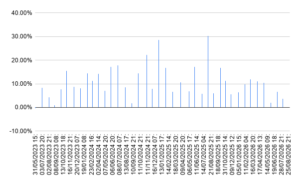 Monthly backtest analysis chart